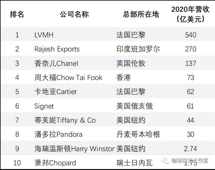 珠寶品牌十大排行榜(珠寶品牌排行榜前十名)