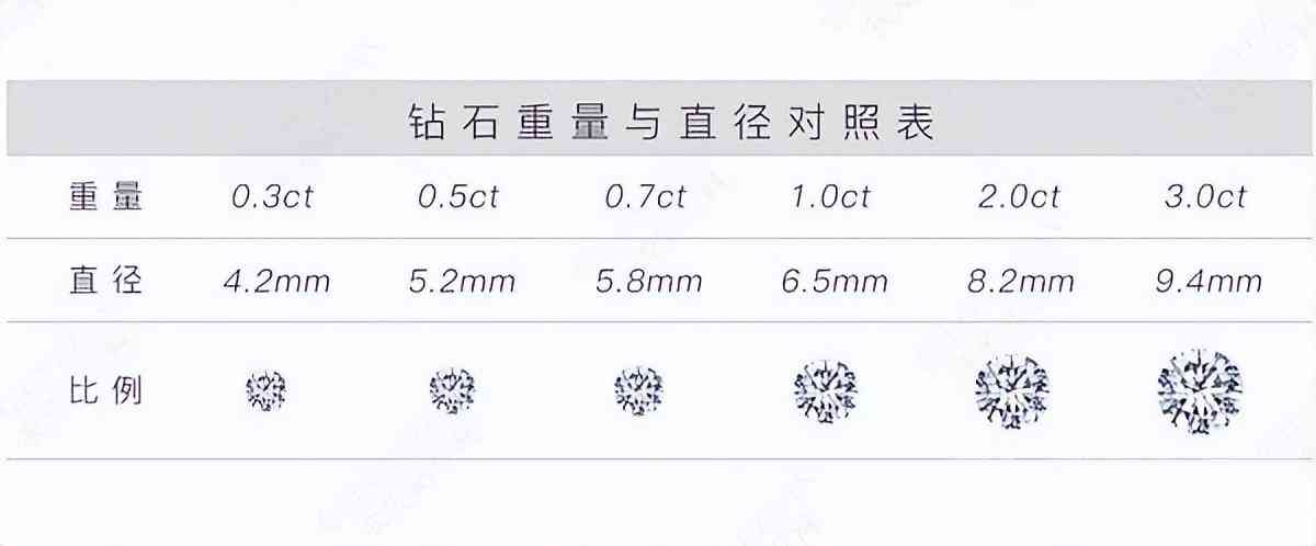鉆石重量對照表(鉆石的重量是多少)
