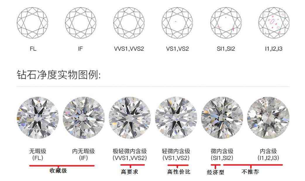 鉆石重量對照表(鉆石的重量是多少)