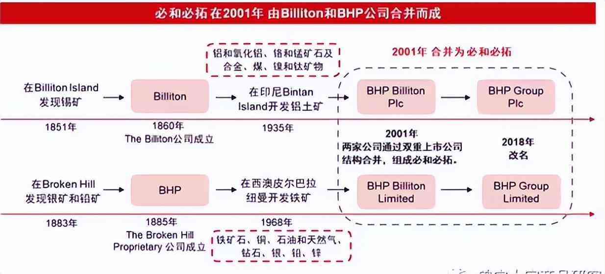 世界三大鉆石公司(世界鉆石公司排名)