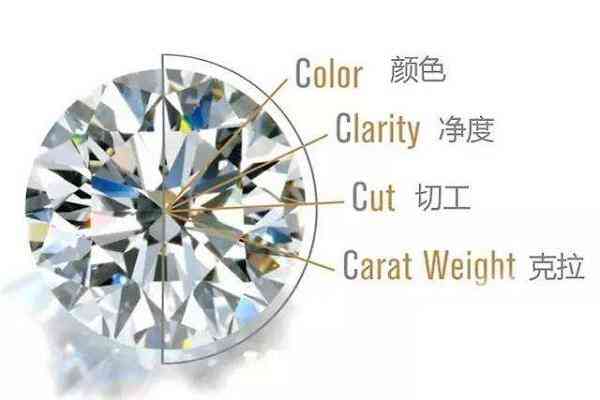 鉆石熒光分為5個等級(鉆石熒光等級劃分)