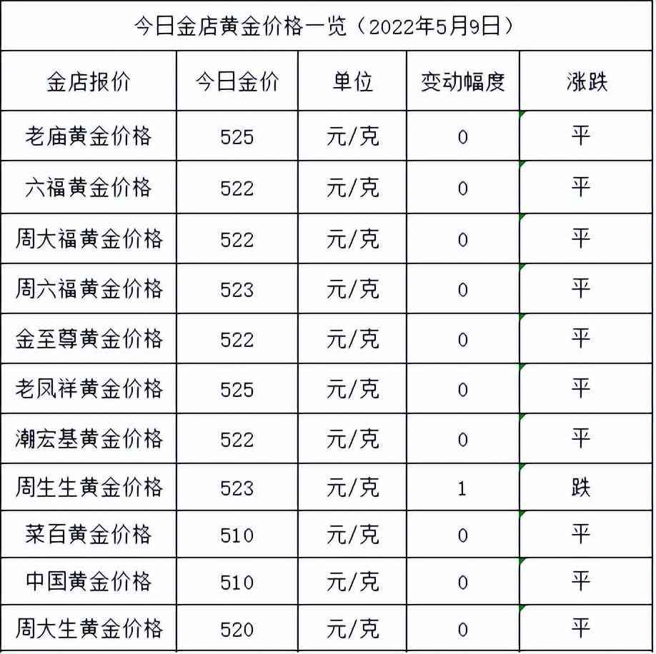 今日黃金價格實時查詢(今日黃金價格價查詢2021)