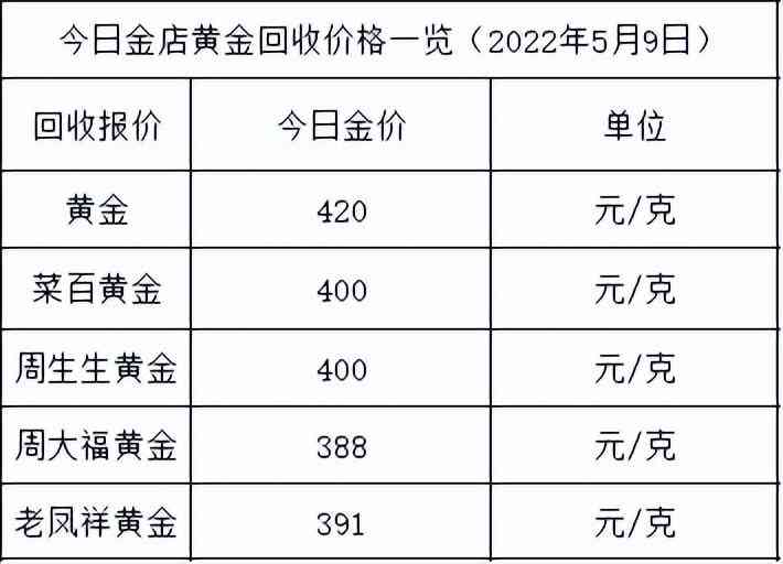 今日黃金價格實時查詢(今日黃金價格價查詢2021)插圖1