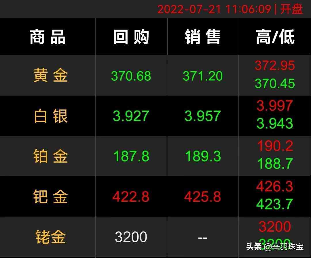 黃金999足金多少錢一克(黃金999足金多少錢一克2021年價格表)
