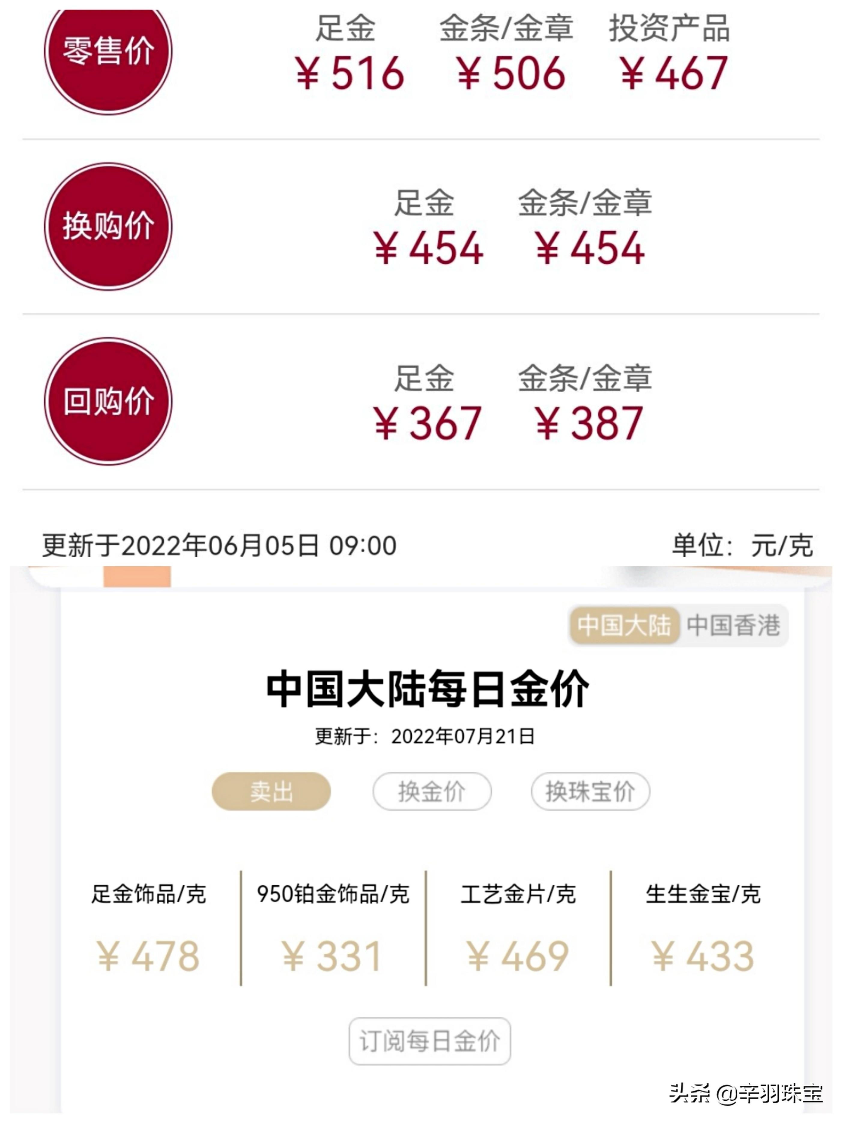 黃金999足金多少錢一克(黃金999足金多少錢一克2021年價格表)插圖1