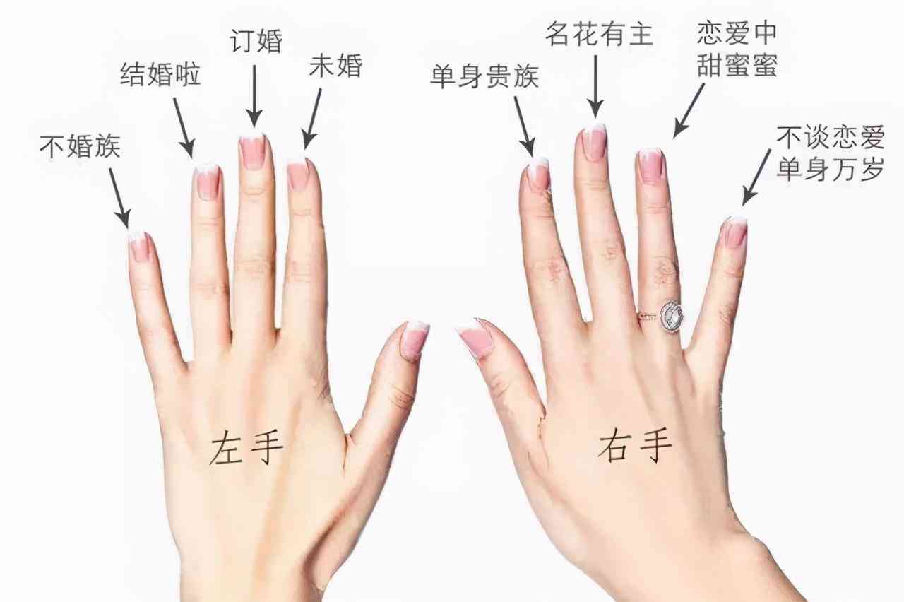 男生戒指的戴法和意義左右手(男生戒指戴法講究)