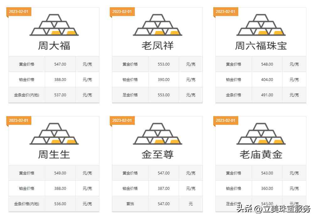 黃金怎么賣出去劃算(哪里回收黃金首飾價格最高)插圖1