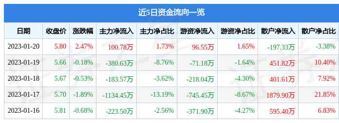 明牌珠寶黃金價格(明牌珠寶黃金價格表)