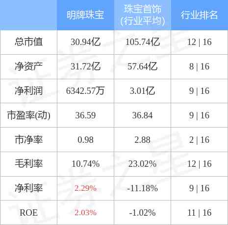 明牌珠寶黃金價格(明牌珠寶黃金價格表)插圖2