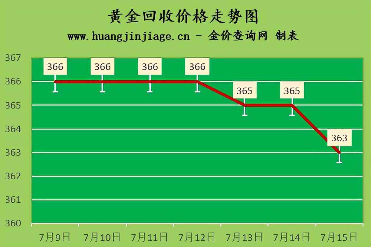 當日金價回收(黃金回收價格查詢官網)