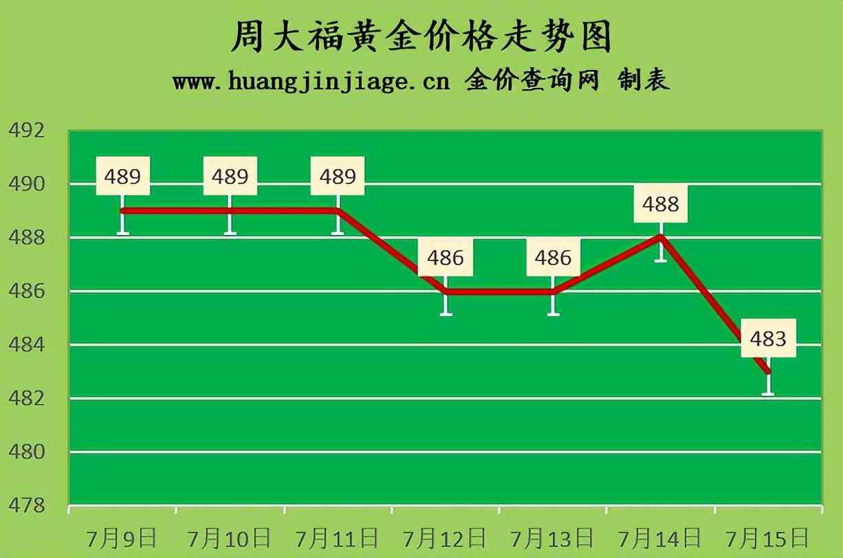 當日金價回收(黃金回收價格查詢官網)插圖1