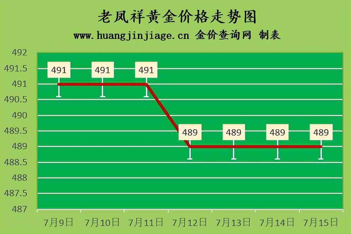 當日金價回收(黃金回收價格查詢官網)插圖2