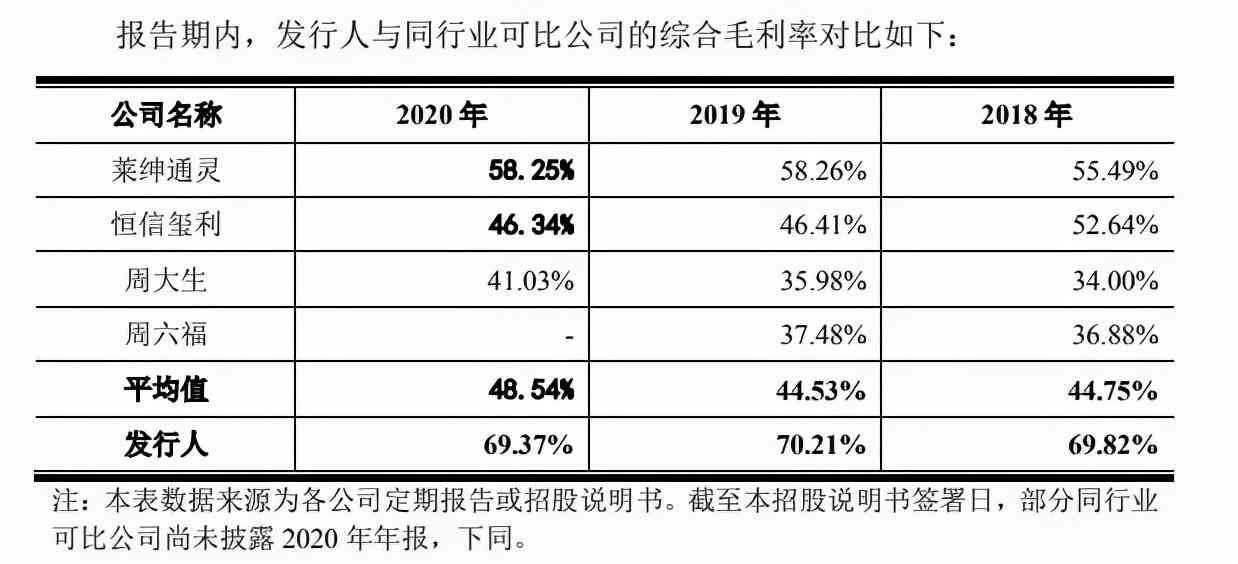 dr定制戒指一生一次多少錢(dr一生只能定制一枚的戒指多少錢)插圖4