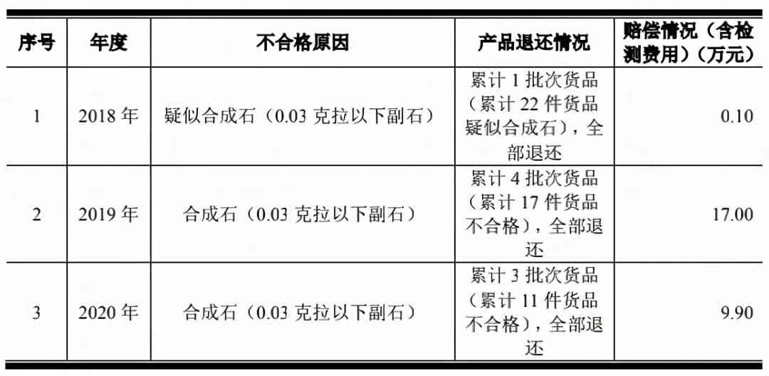 dr定制戒指一生一次多少錢(dr一生只能定制一枚的戒指多少錢)插圖5