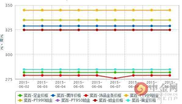 純鉑金多少錢一克(純鉑金多少錢一克2021年價格表)