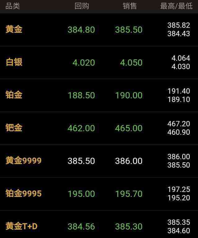 黃金今天回收多少錢一克今日查詢(黃金回收哪里正規)