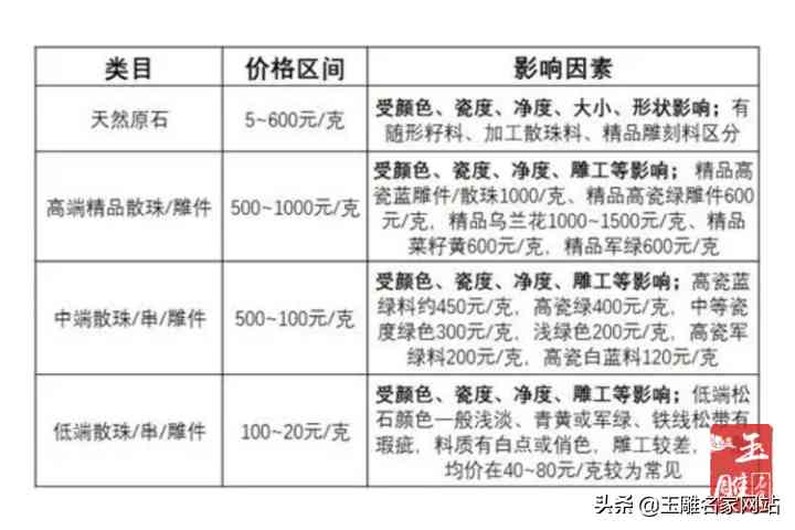 真的綠松石多少錢(qián)一克(綠松石價(jià)錢(qián)一克多少錢(qián))插圖2