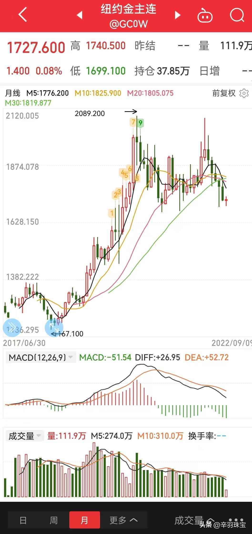 黃金對戒款式及價格(黃金對戒一般多少錢)插圖9
