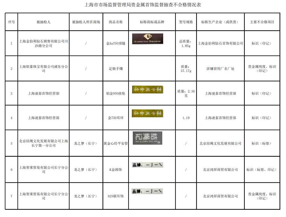 一條au750項鏈多少錢(750金一般戴多久會掉色)