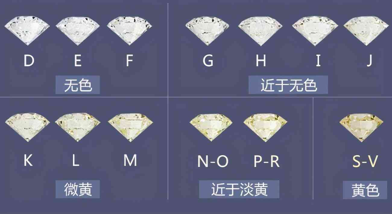 怎么挑鉆戒(鉆戒哪里買)插圖3