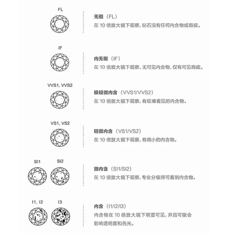 怎么挑鉆戒(鉆戒哪里買)插圖4