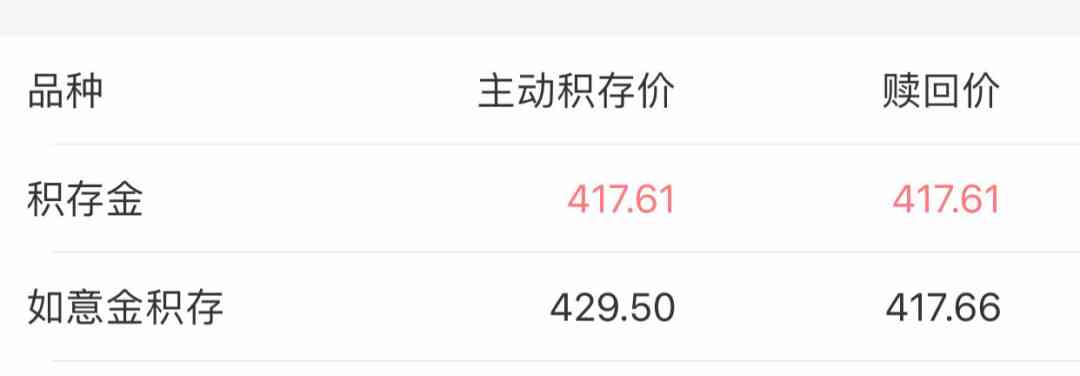 現在黃金市場價多少錢一克(二手黃金多少錢一克回收)插圖3