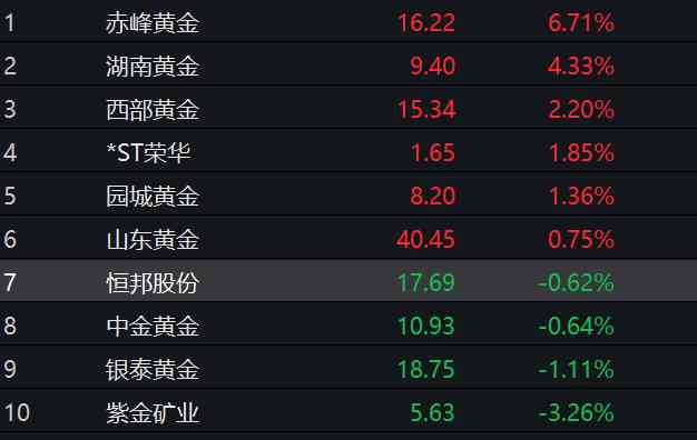 現在黃金市場價多少錢一克(二手黃金多少錢一克回收)插圖4