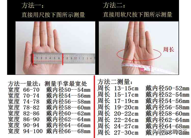 手鐲圈口尺寸對(duì)照表(手鐲圈口尺寸對(duì)照表 測(cè)量法)插圖1