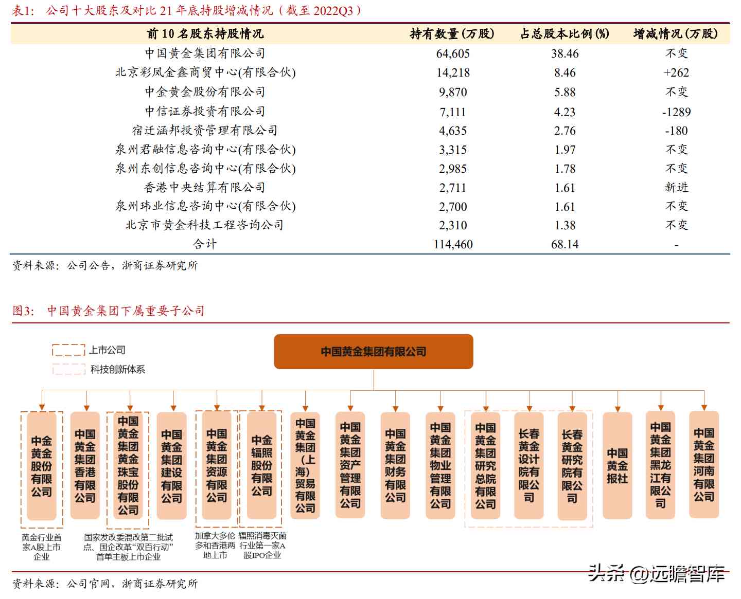 中國黃金是正規品牌嗎(黃金哪家品牌好)插圖3