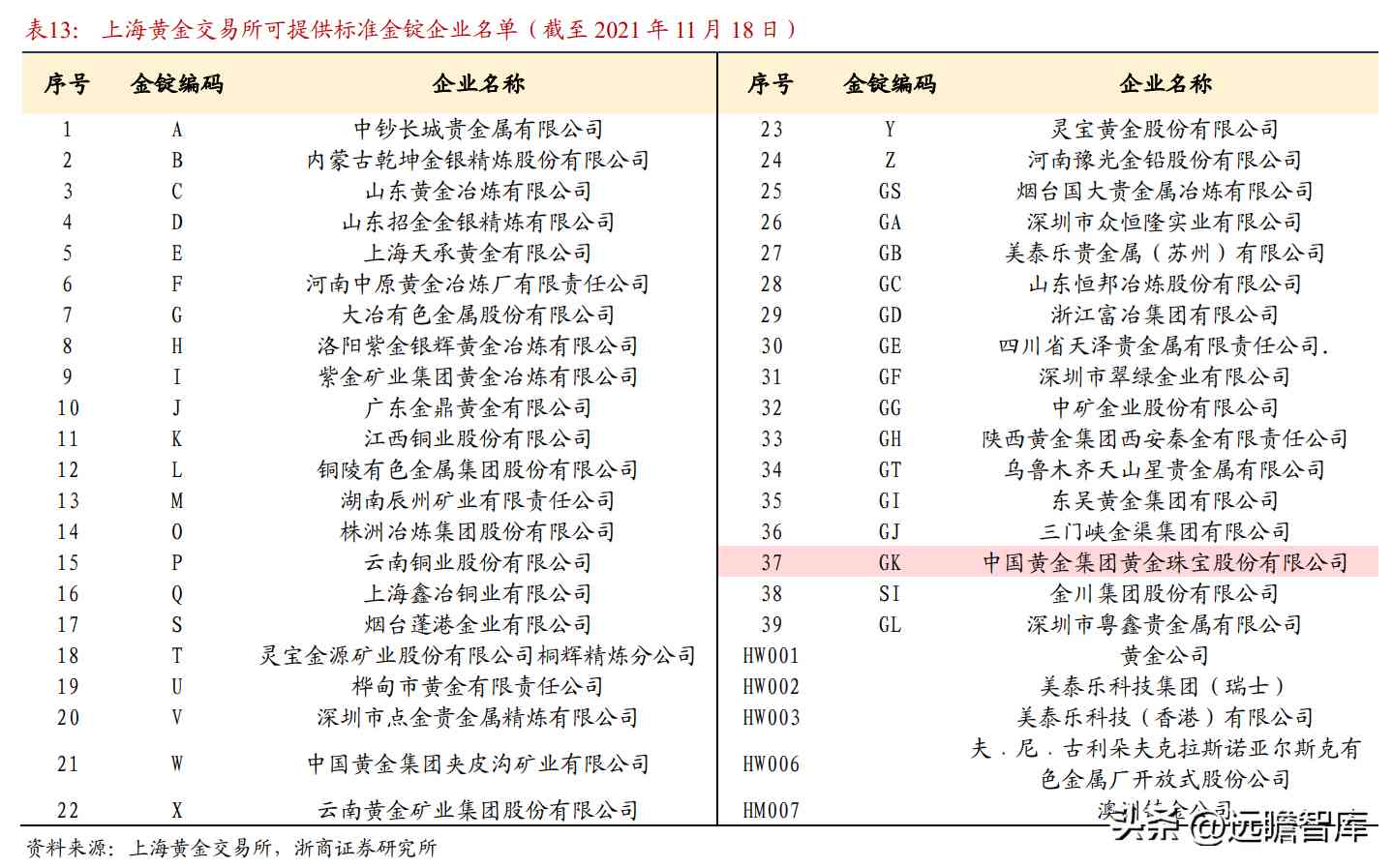中國黃金是正規品牌嗎(黃金哪家品牌好)插圖23