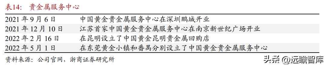 中國黃金是正規品牌嗎(黃金哪家品牌好)插圖24