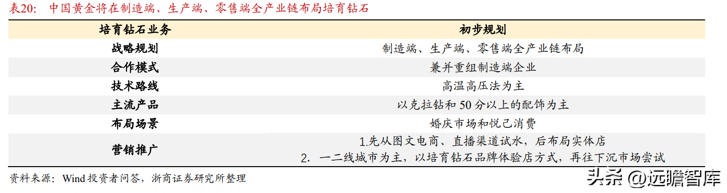 中國黃金是正規品牌嗎(黃金哪家品牌好)插圖35