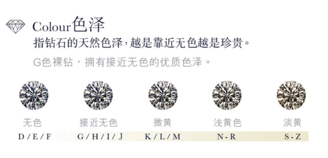 怎么選鉆戒(鉆戒怎么挑選)插圖1