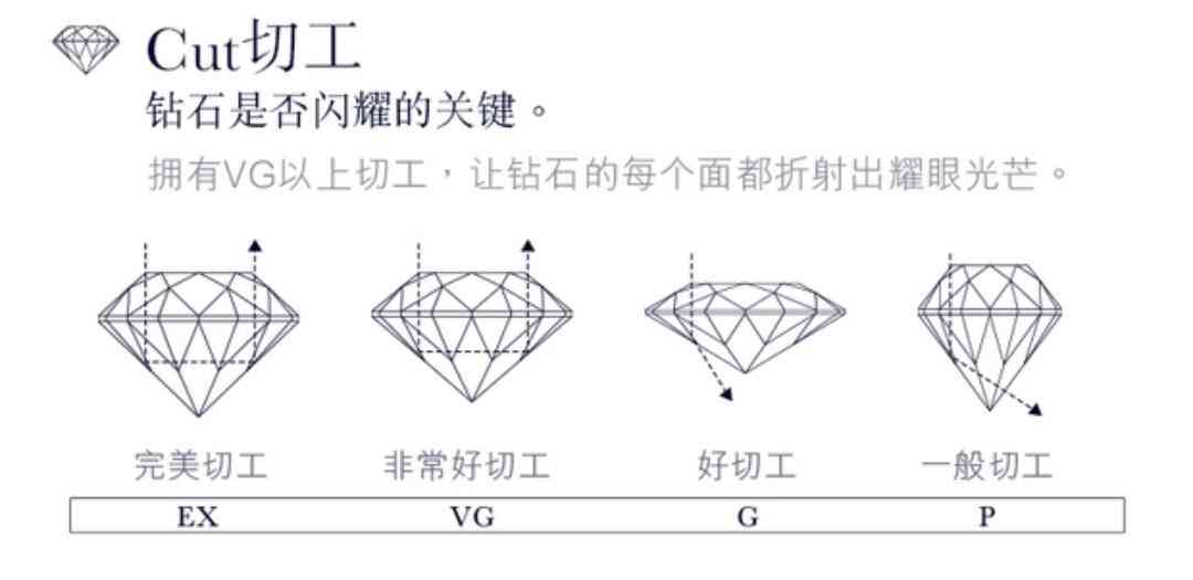 怎么選鉆戒(鉆戒怎么挑選)插圖4