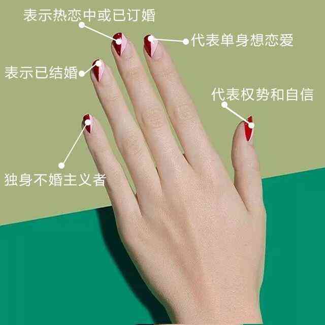 女生戴戒指含義(女生戴戒指含義是什么)插圖1