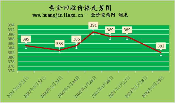 鉑金回收價格查詢(舊鉑金回收多少錢一克)