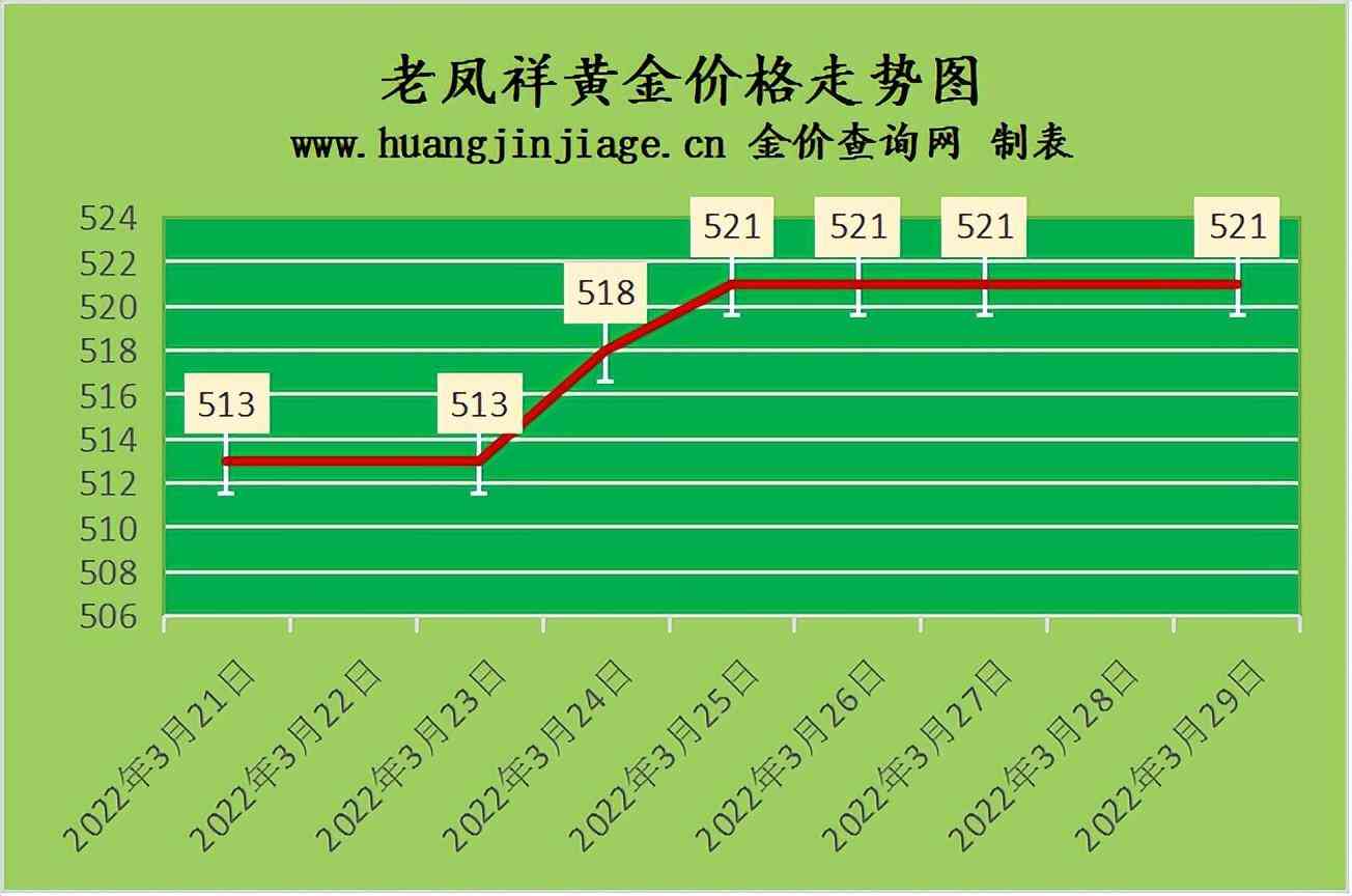 鉑金回收價(jià)格查詢(舊鉑金回收多少錢一克)插圖1