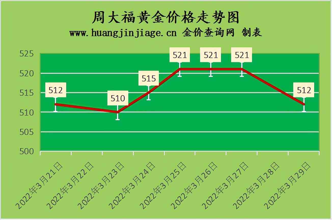 鉑金回收價(jià)格查詢(舊鉑金回收多少錢一克)插圖2