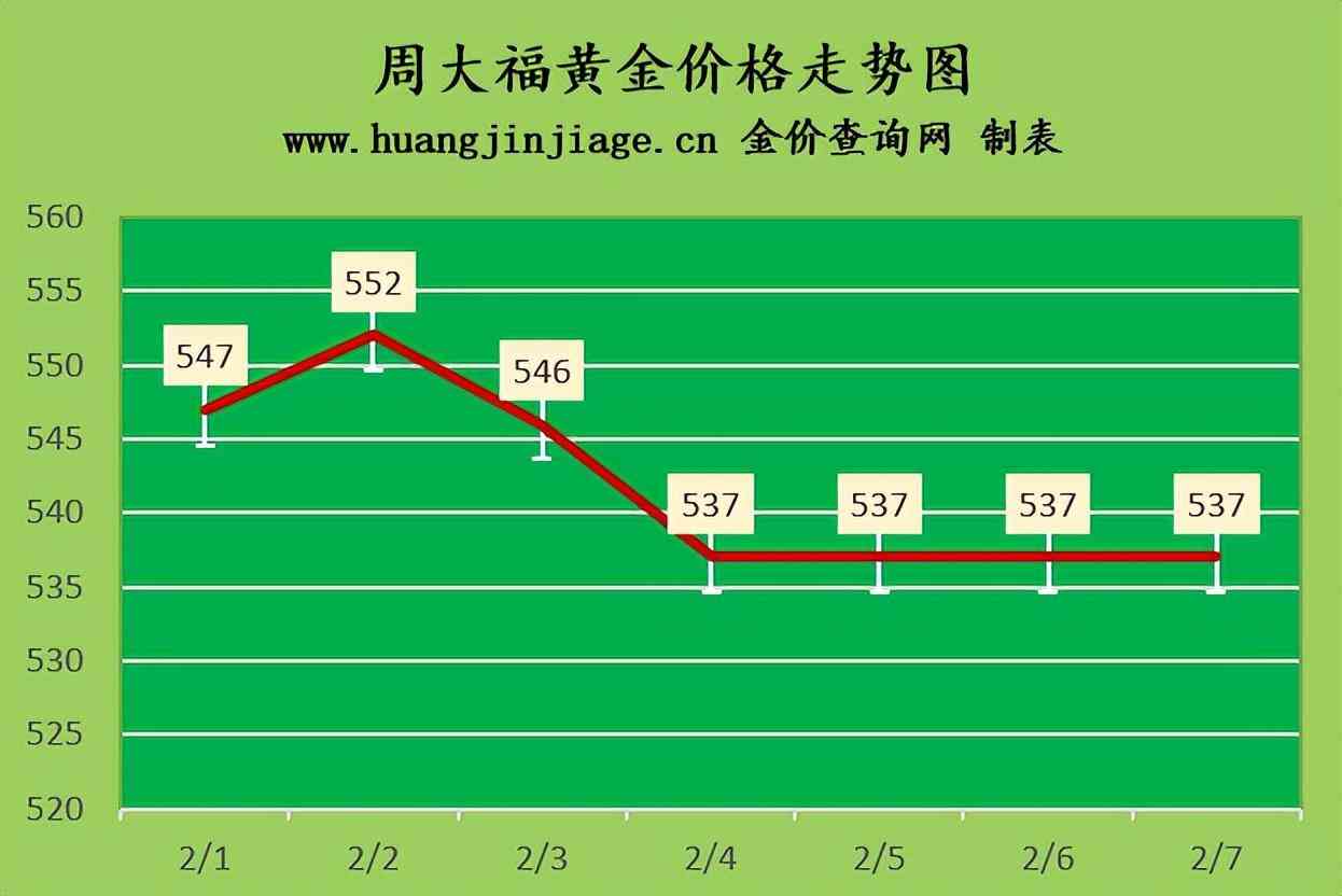 金價(jià)還能回到290一克嗎(金價(jià)還能掉回280 290嗎)