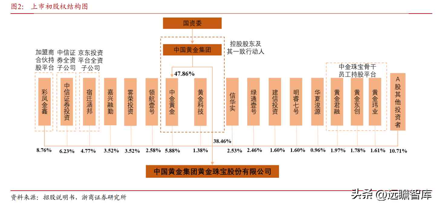 都說中國黃金不好是不是(中國黃金屬于什么檔次)插圖2