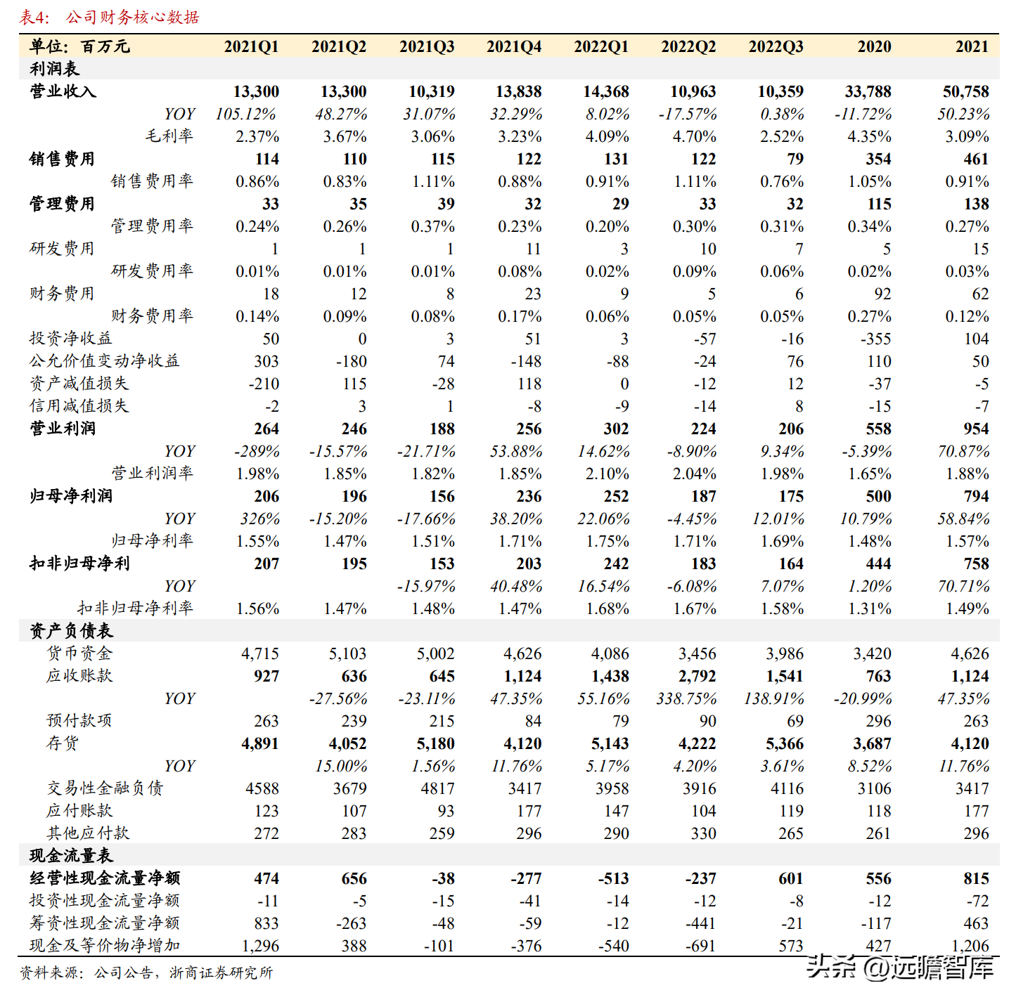 都說中國黃金不好是不是(中國黃金屬于什么檔次)插圖7