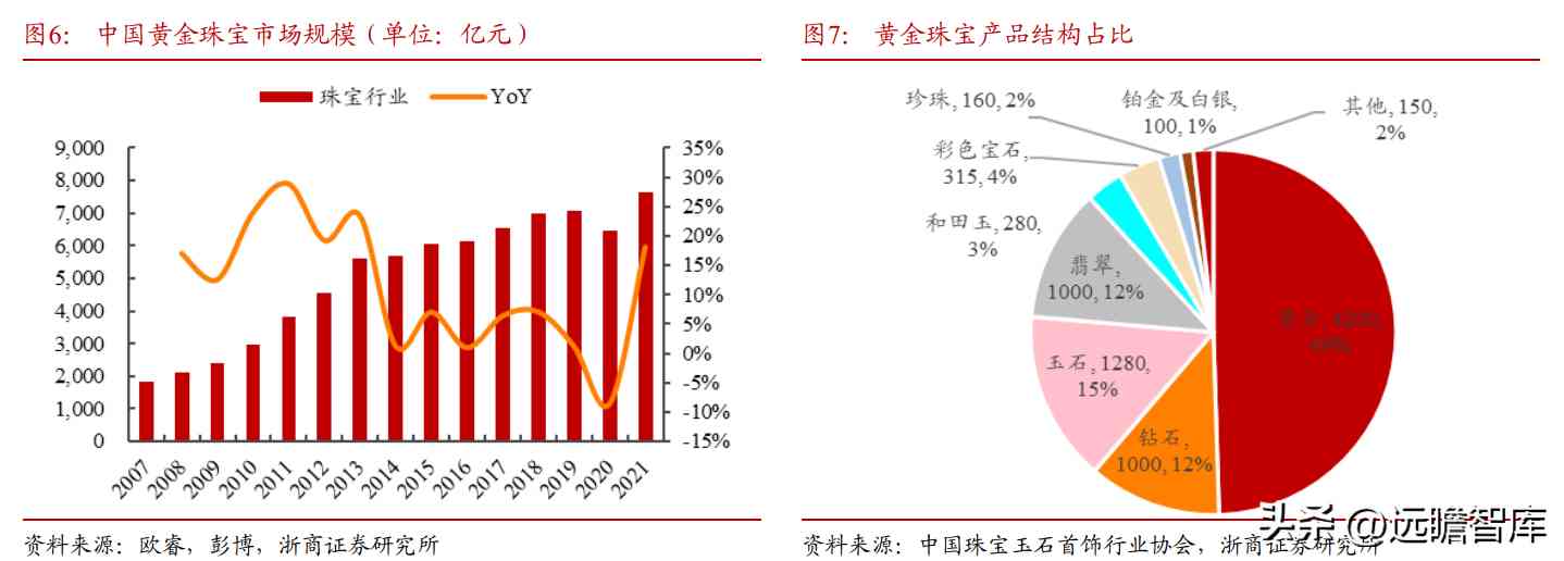 都說中國黃金不好是不是(中國黃金屬于什么檔次)插圖9