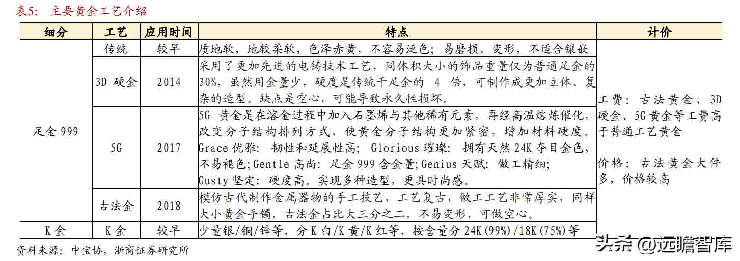 都說中國黃金不好是不是(中國黃金屬于什么檔次)插圖10