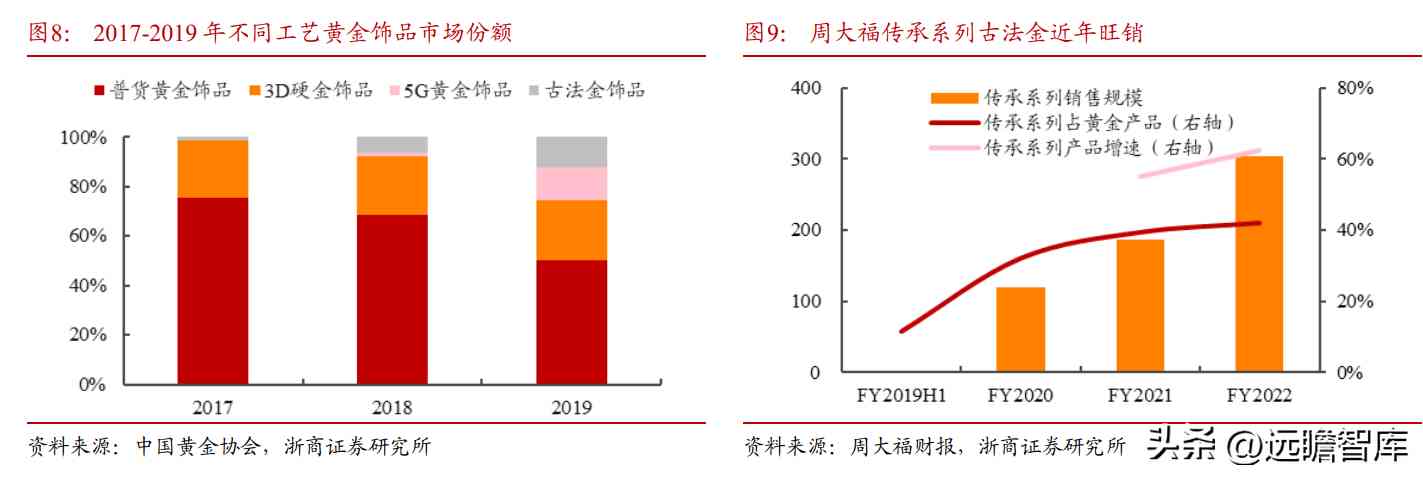都說中國黃金不好是不是(中國黃金屬于什么檔次)插圖11