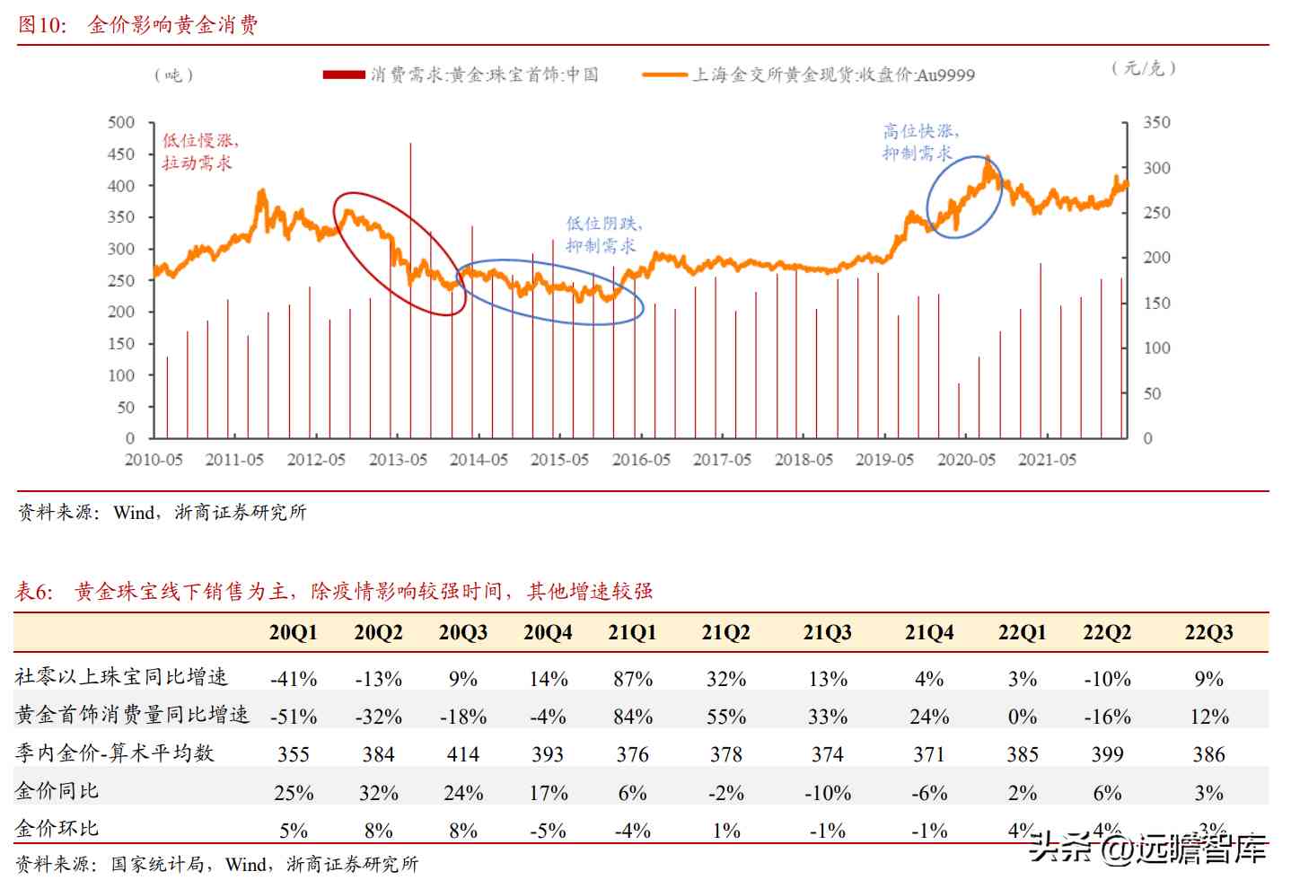 都說中國黃金不好是不是(中國黃金屬于什么檔次)插圖12