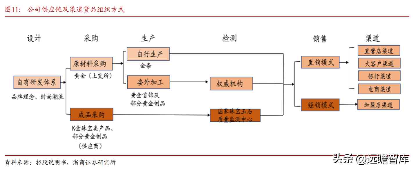 都說中國黃金不好是不是(中國黃金屬于什么檔次)插圖13