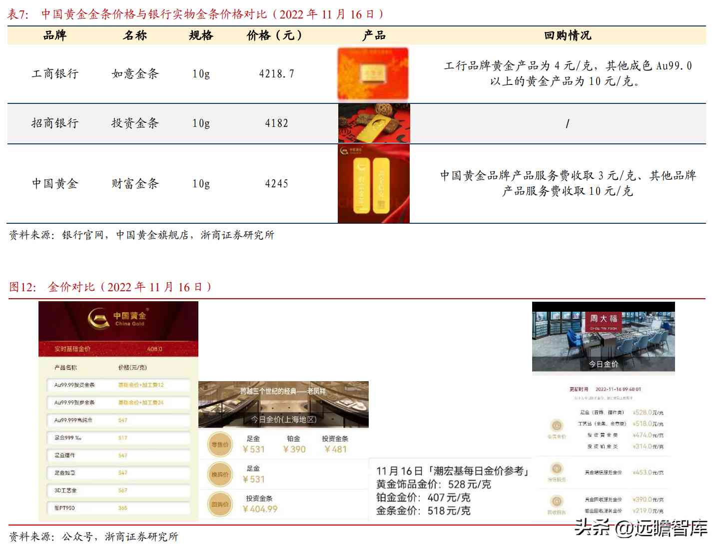 都說中國黃金不好是不是(中國黃金屬于什么檔次)插圖14