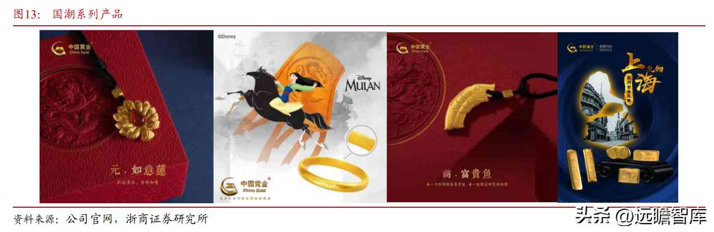都說中國黃金不好是不是(中國黃金屬于什么檔次)插圖15
