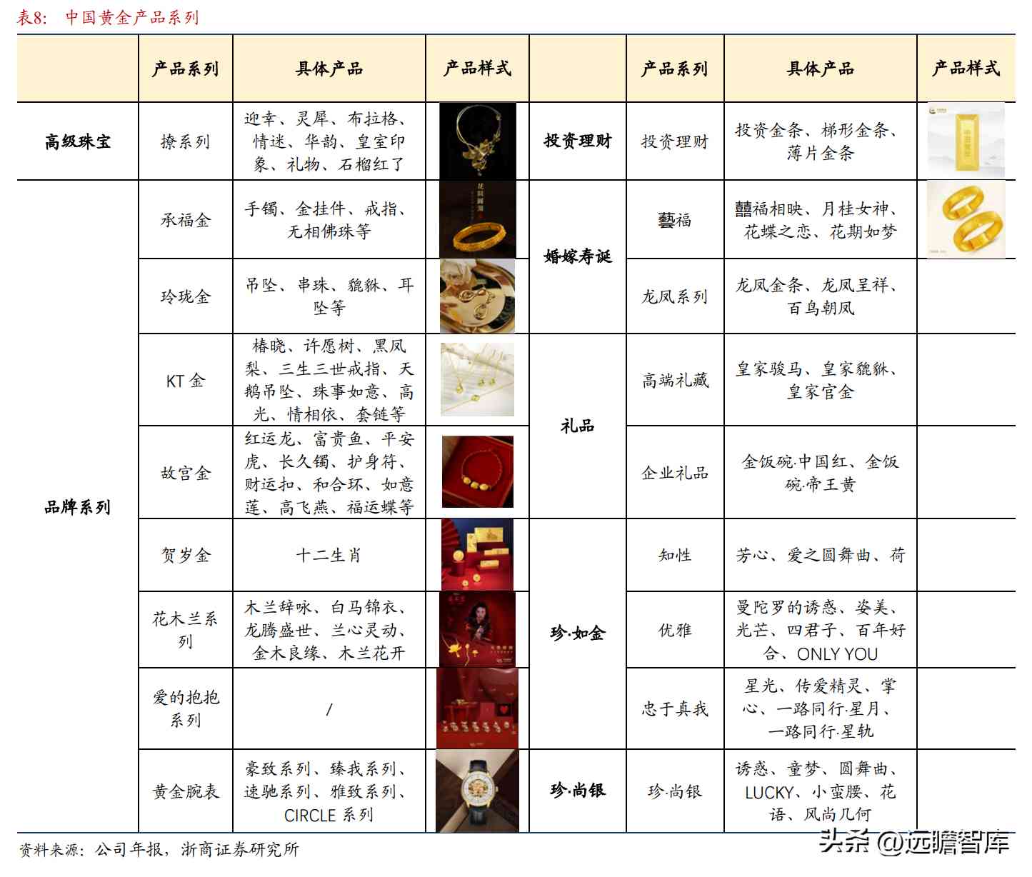 都說中國黃金不好是不是(中國黃金屬于什么檔次)插圖16