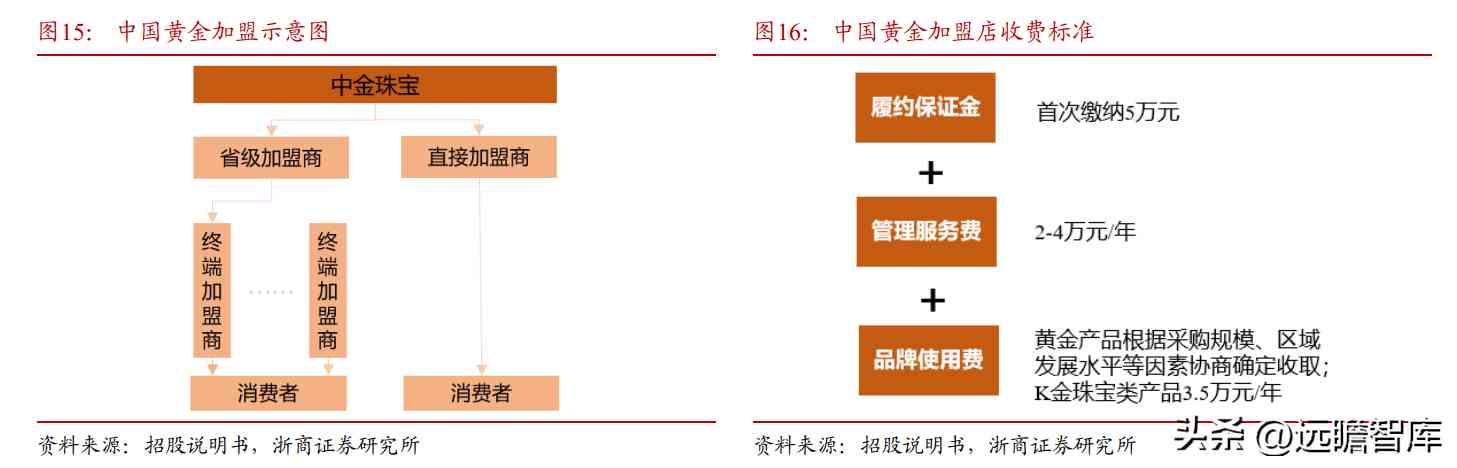 都說中國黃金不好是不是(中國黃金屬于什么檔次)插圖19